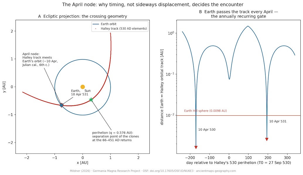 Halley 531 Node Geometry - Geodynamic Model Description for Ptolemy´s Germania Magna (v10preview-model)