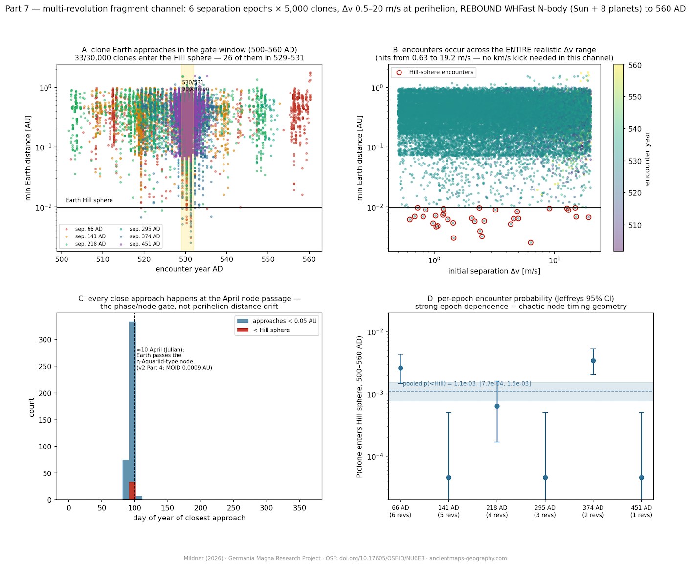 Thirty thousand fragment clones from six Halley apparitions (AD 66–451) GMM v10preview-model